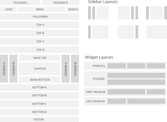 MaxxFitness Layout System MaxxFitness Layout System